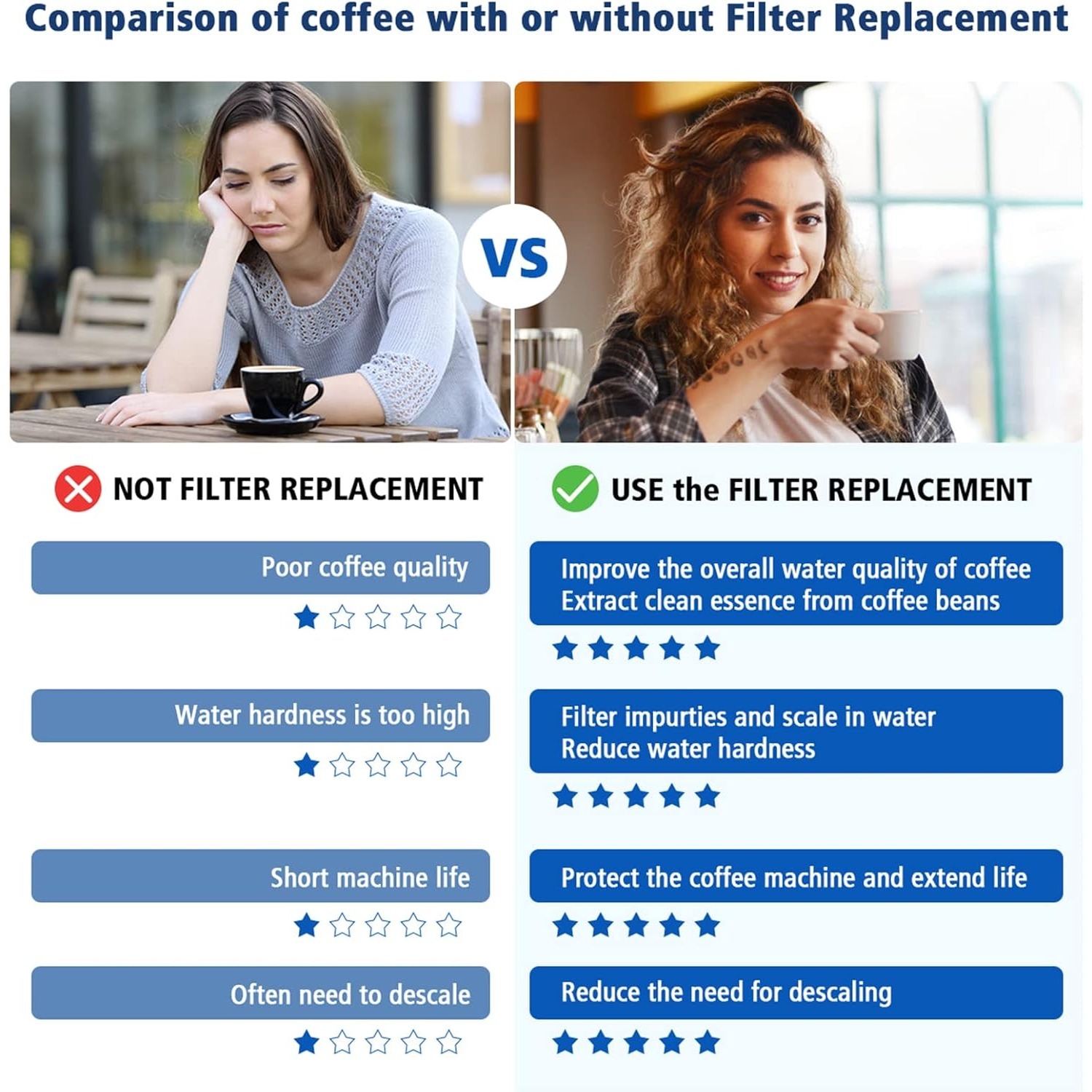 Replacement Water Filter for B - огляд і ціна Breville Espresso Barista Touch